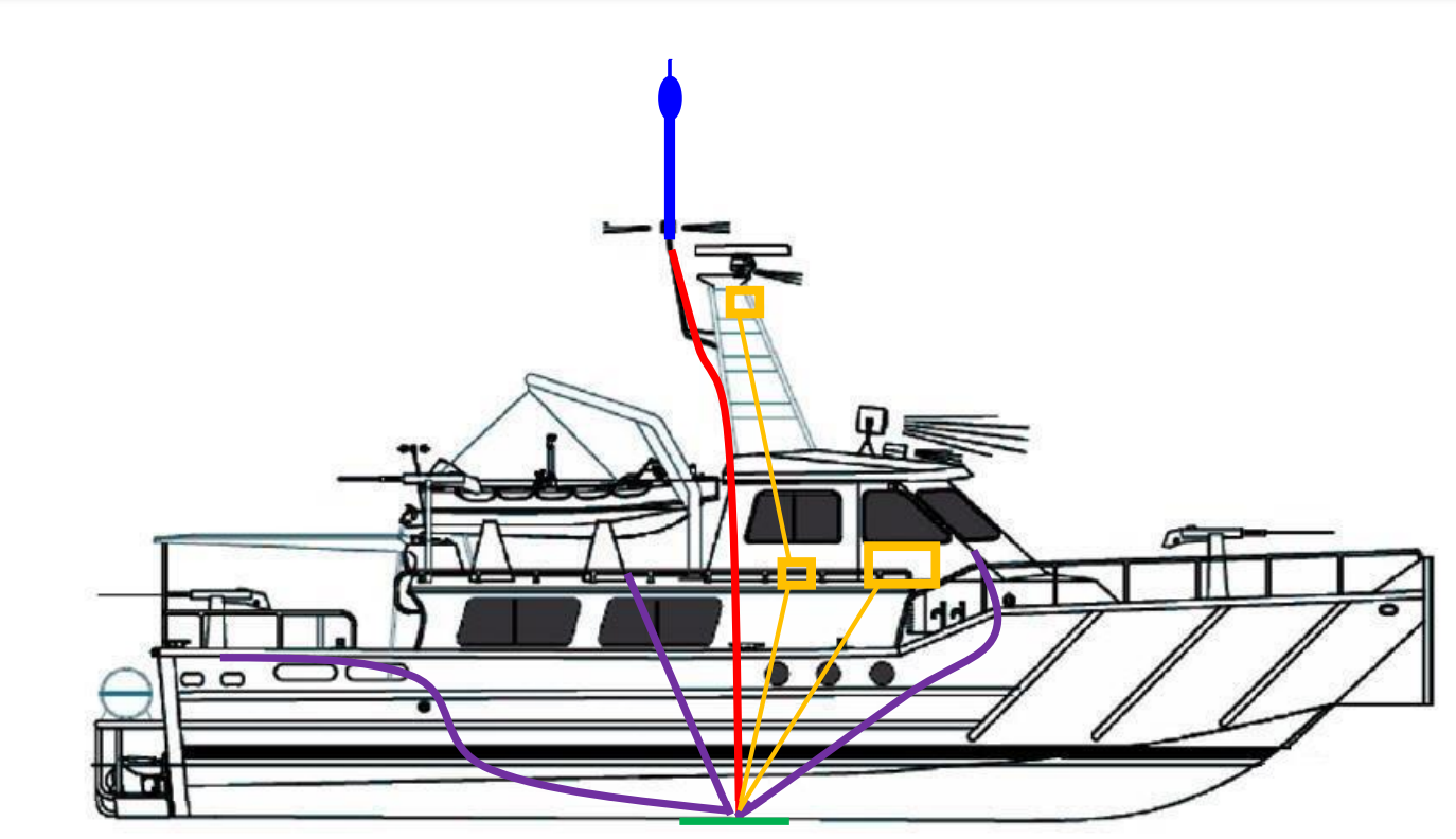 CÁCH CHỐNG SÉT CHO TÀU
