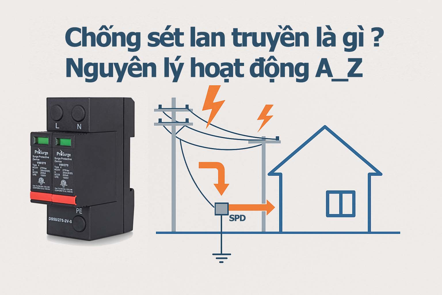 Chống sét lan truyền AC, Nguyên lý hoạt động chống sét lan truyền AC, Thiết bị chống sét lan truyền AC, Chống sét lan truyền là gì, Cách hoạt động của thiết bị chống sét AC, Bảo vệ chống sét lan truyền, Hệ thống chống sét lan truyền,