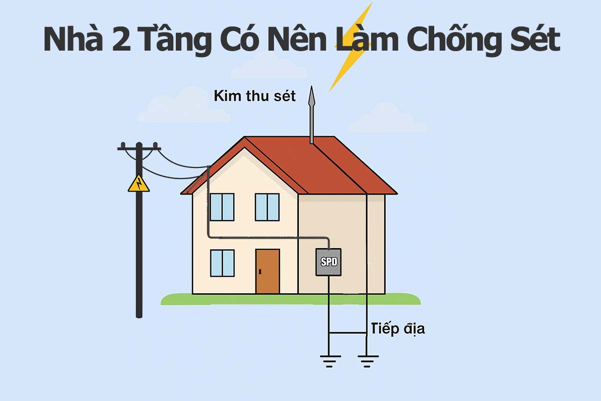 Nhà 2 Tầng Có Nên Làm Chống Sét