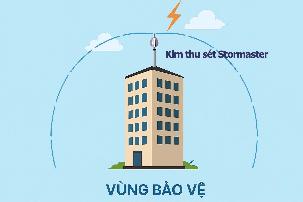 Kim Thu Sét Tiên Đạo Sớm Là Gì, Kim Thu Sét LPI là gì, Hệ Thống Chống Sét Cho Nhà 3 Tầng